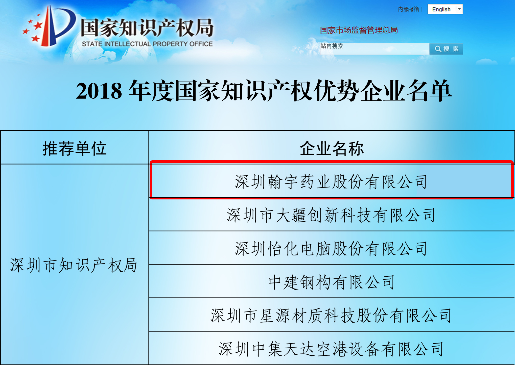 2018年国家知识产权优势企业名单