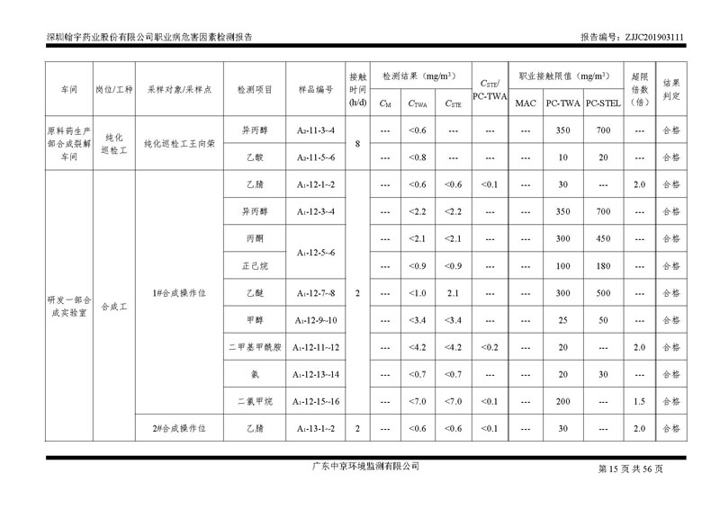 _深圳ag亚娱集团(Asia Gaming)药业股份有限公司南山定期检测报告_页面_15