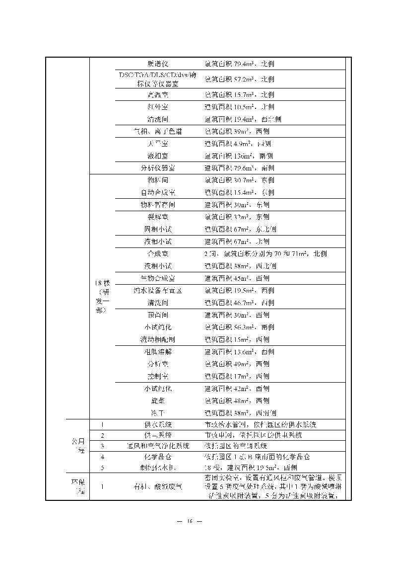 ag亚娱集团(Asia Gaming)实验室（龙华）环评报告表（公示稿简化）_页面_18