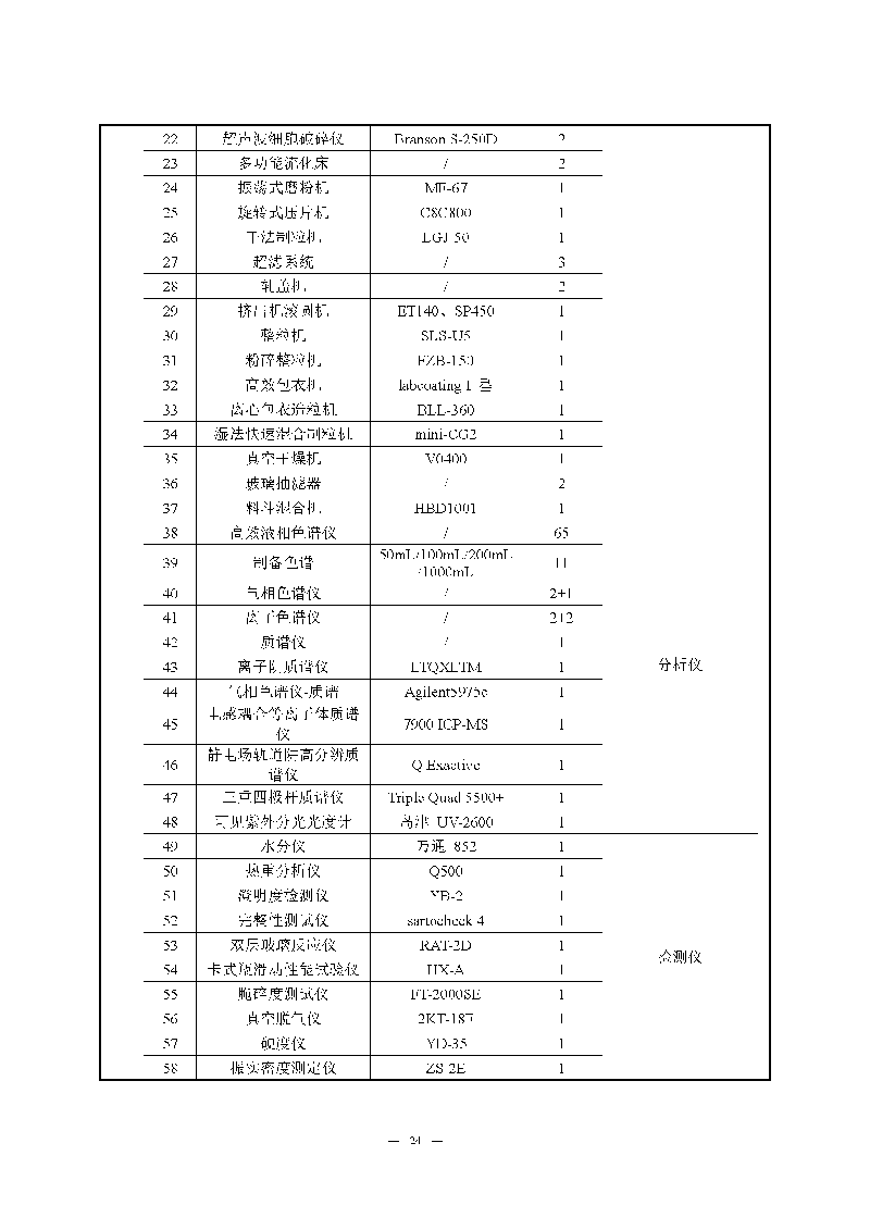 ag亚娱集团(Asia Gaming)实验室（龙华）环评报告表（公示稿简化）_页面_26